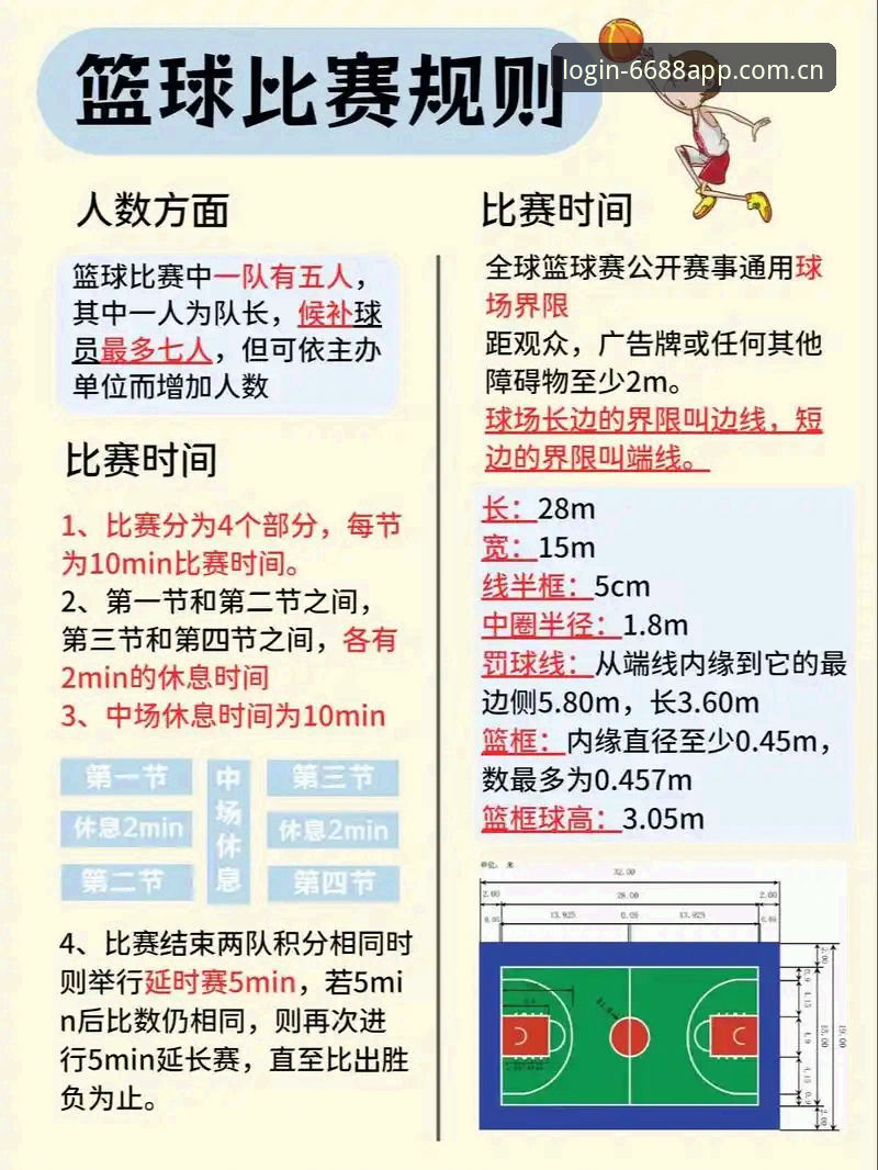 一位篮球数据控的安卓版实战经验：如何用6688平台抓住赛程细节