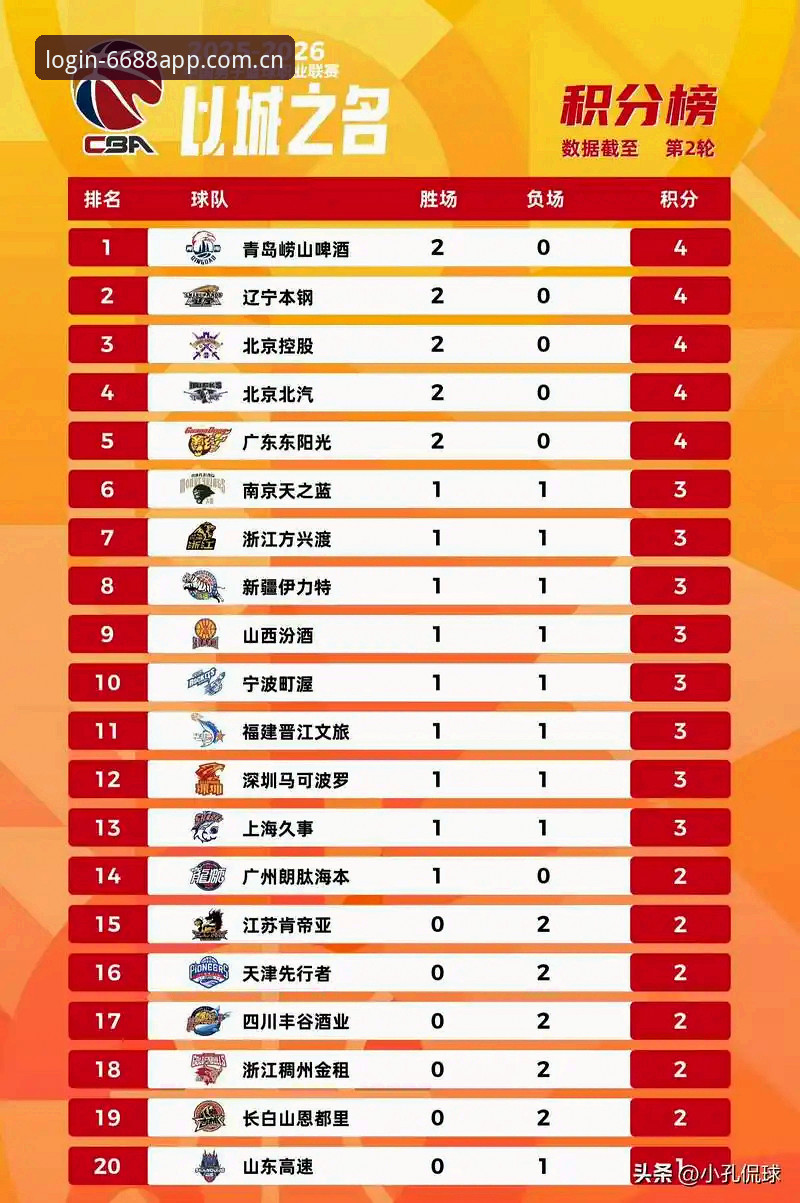 6688体育平台最新动态：中国官方站篮球数据体系升级，从"看比分"到"读趋势"